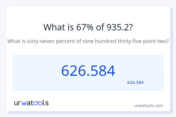935.2 کا 67% کیا ہے؟