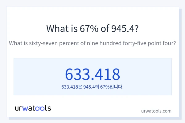 945.4의 67%는 얼마입니까?