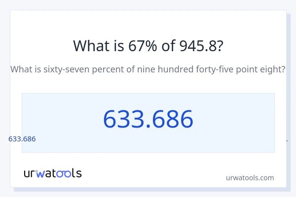 945.8 లో 67% ఎంత?