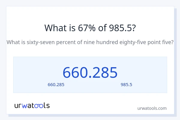 67% ของ 985.5 คือเท่าไร?