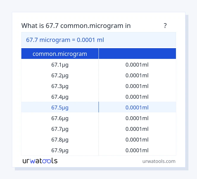 جدول 67.7 common.microgram تا میلی‌لیتر