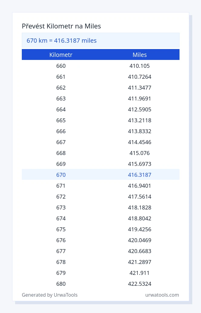 670 kilometr až miles tabulka