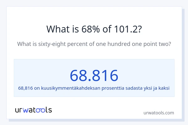 Mikä on 68 % 101.2:sta?