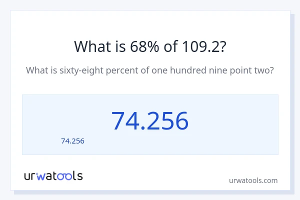 68% ของ 109.2 คือเท่าไร?