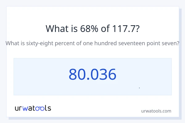 68% از 117.7 چقدر است؟