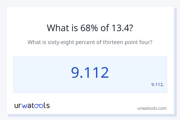13.4 യുടെ 68% എന്താണ്?