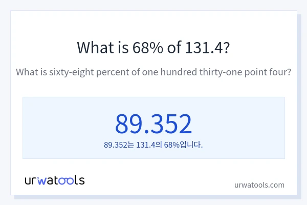 131.4의 68%는 얼마입니까?