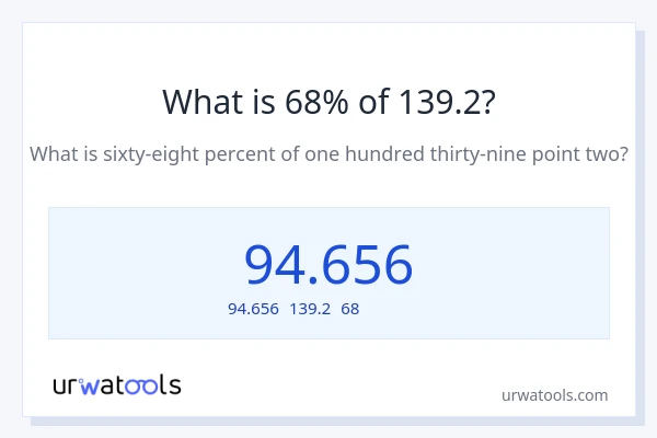 139.2の68%は何ですか?