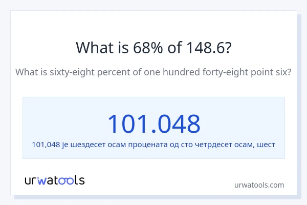 Колико је 68% од 148.6?