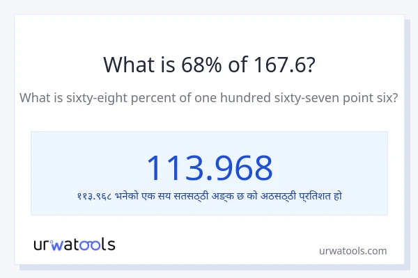 167.6 को 68% कति हुन्छ?