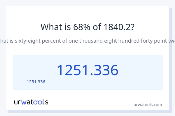 68% ของ 1840.2 คือเท่าไร?