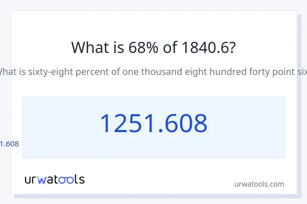 1840.6 യുടെ 68% എന്താണ്?