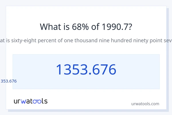 1990.7 లో 68% ఎంత?