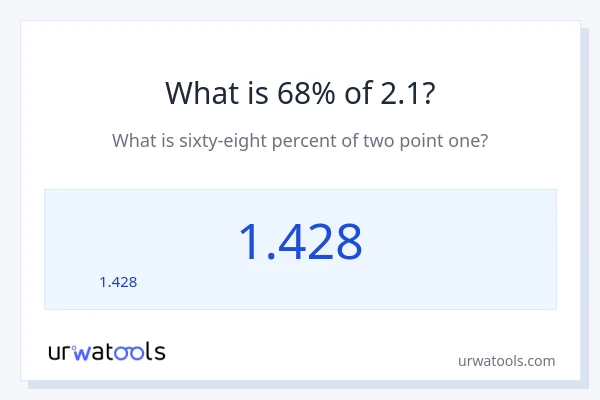 2.1 లో 68% ఎంత?