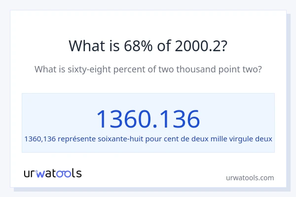 Quel est 68% de 2000.2 ?