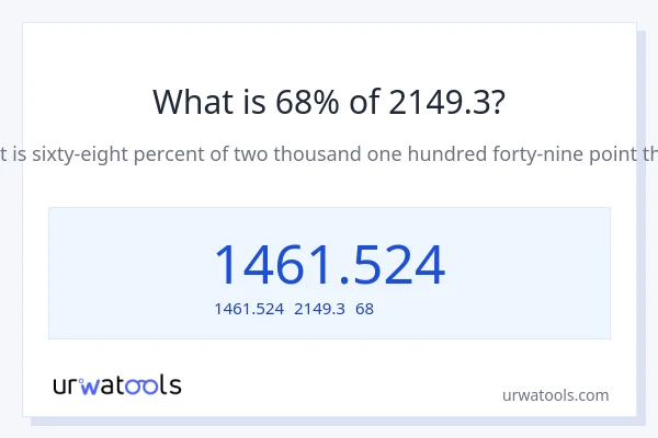 2149.3の68%は何ですか?