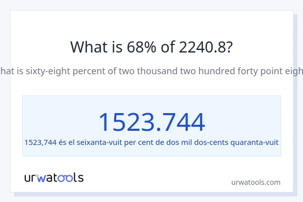 Quin és l'68% de 2240.8?