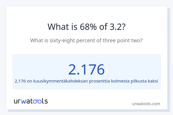 Mikä on 68 % 3.2:sta?