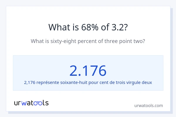 Quel est 68% de 3.2 ?