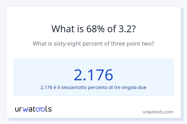 Qual è il 68% di 3.2?