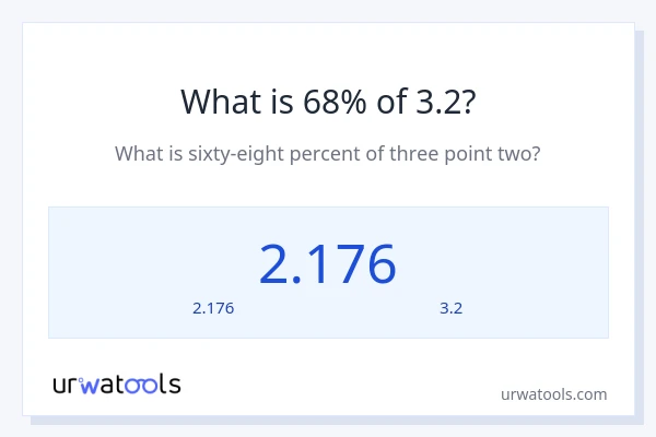 68% ของ 3.2 คือเท่าไร?