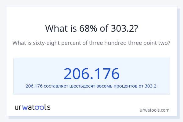Что составляет 68% от 303.2?