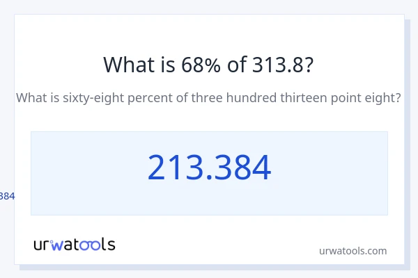 313.8 இல் 68% என்றால் என்ன?