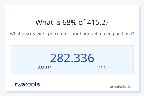 68% ของ 415.2 คือเท่าไร?