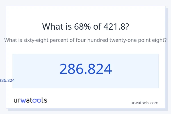 421.8 ರಲ್ಲಿ 68% ಎಂದರೇನು?