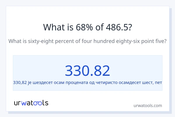 Колико је 68% од 486.5?