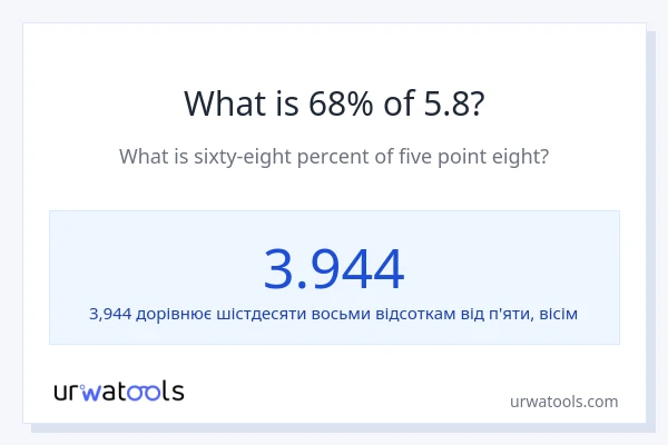 Що становить 68% від 5.8?