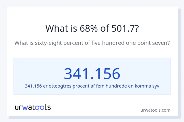 Hvad er 68% af 501.7?