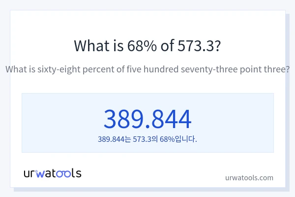 573.3의 68%는 얼마입니까?