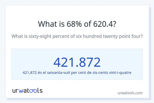 Quin és l'68% de 620.4?