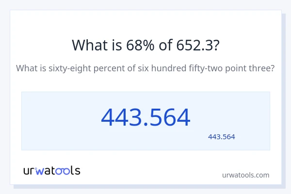 652.3 کا 68% کیا ہے؟