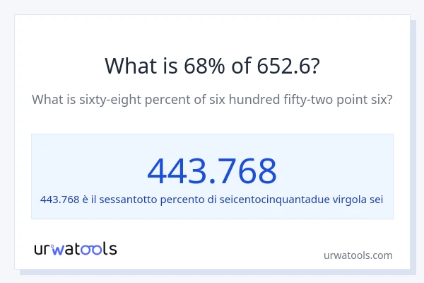 Qual è il 68% di 652.6?