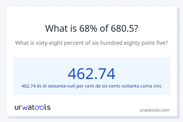Quin és l'68% de 680.5?