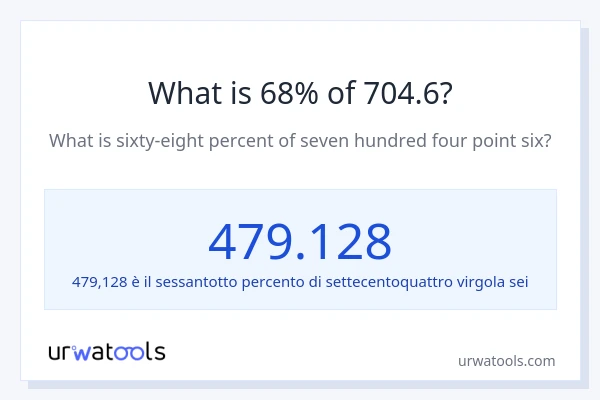 Qual è il 68% di 704.6?