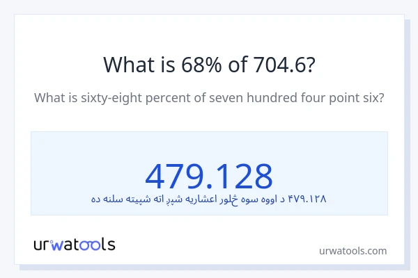 د 704.6 68٪ څومره دی؟