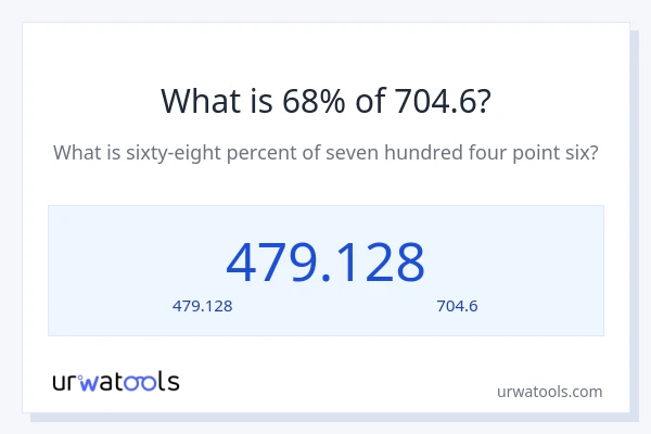 68% ของ 704.6 คือเท่าไร?