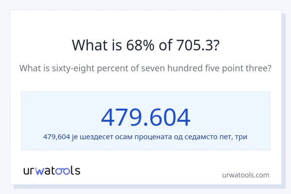 Колико је 68% од 705.3?
