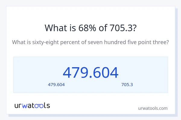 68% ของ 705.3 คือเท่าไร?
