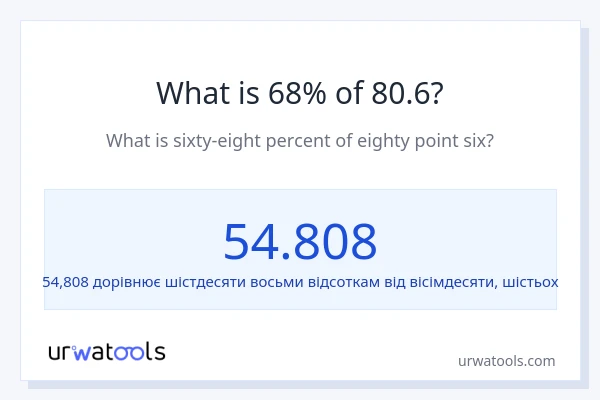 Що становить 68% від 80.6?