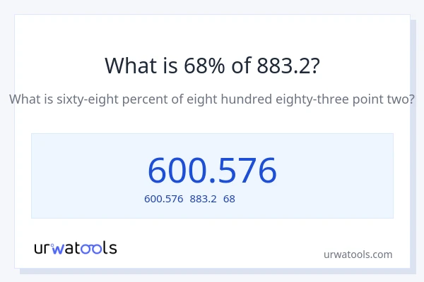 883.2の68%は何ですか?