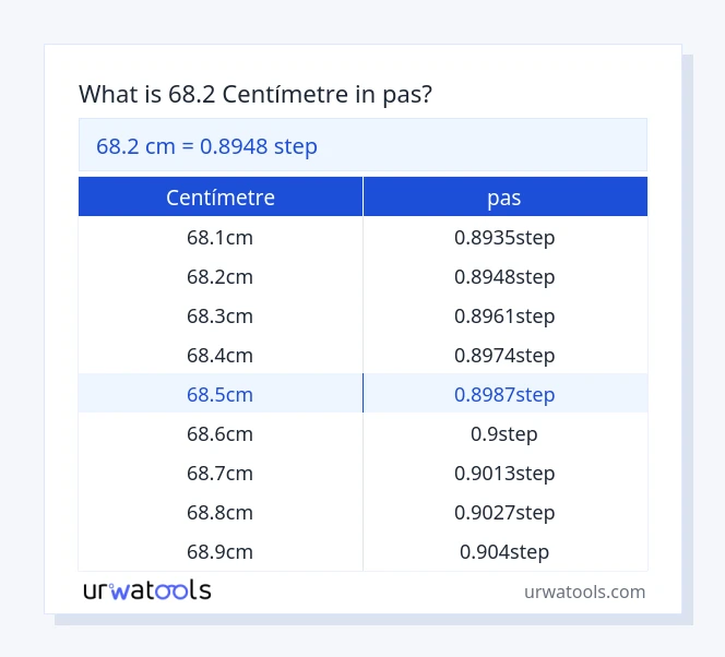 Taula 68.2 centímetre a pas