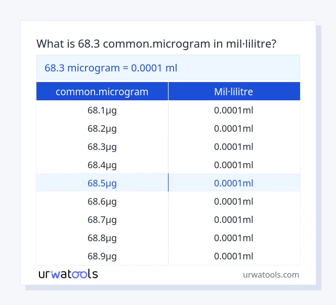 Taula 68.3 common.microgram a mil·lilitre