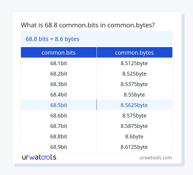 68.8 common.bits hanggang common.bytes mesa