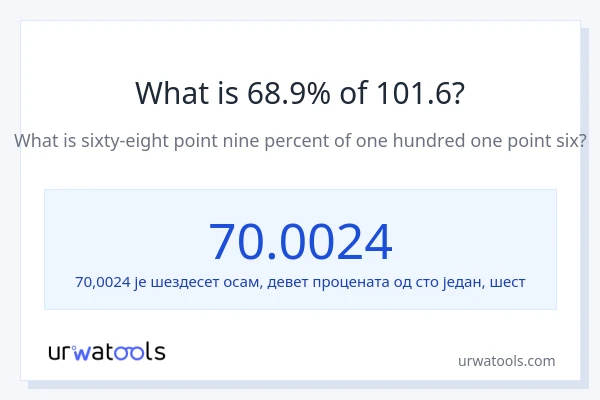 Колико је 68.90% од 101.6?