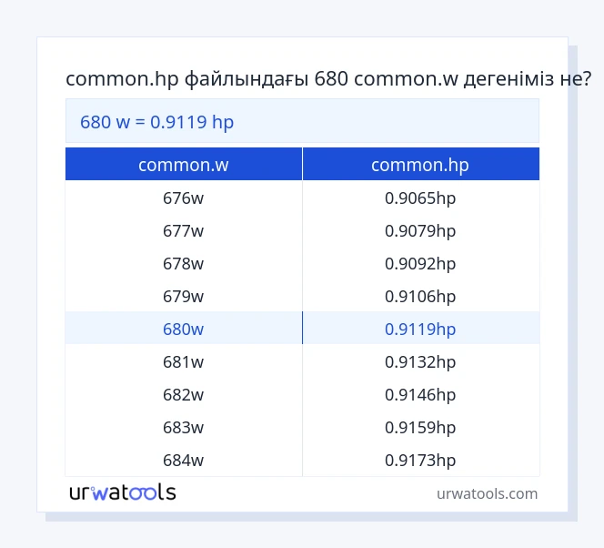 680 common.w - common.hp кестесі