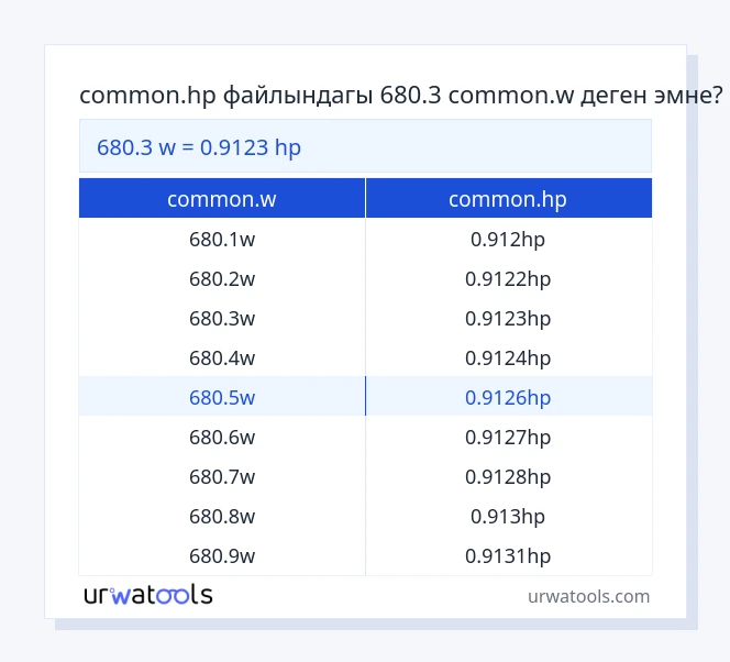 680.3 common.w - common.hp таблицасы